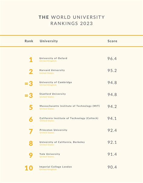 university of london ranking|times university rankings 2023.